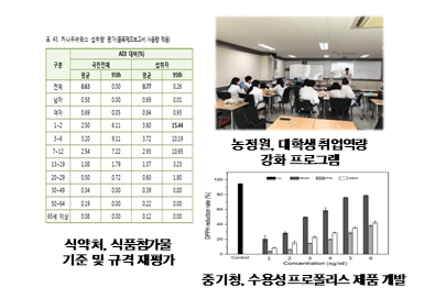 정부 연구 프로젝트